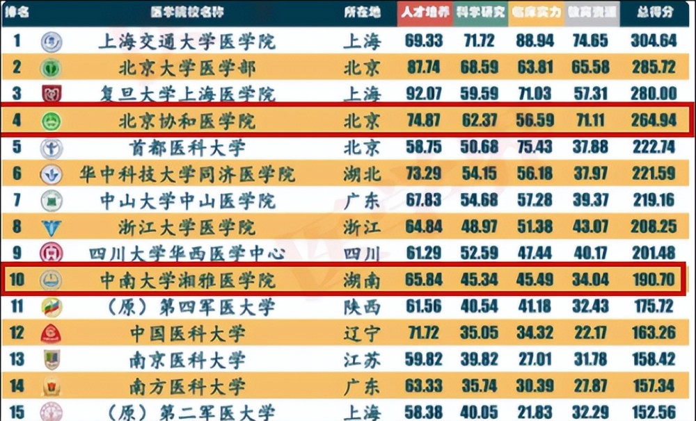 北京这所大学被称“官校”，铁饭碗通过率高，考上的学生有福气了002066瑞泰科技