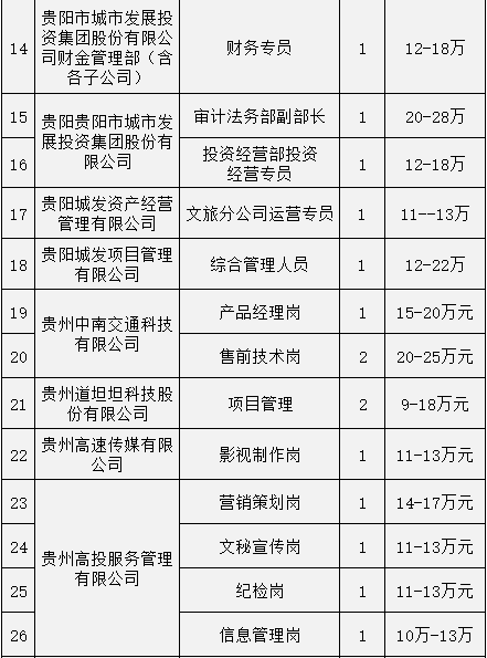 贵州高速公路集团招聘(贵州高速公路集团招聘官网)