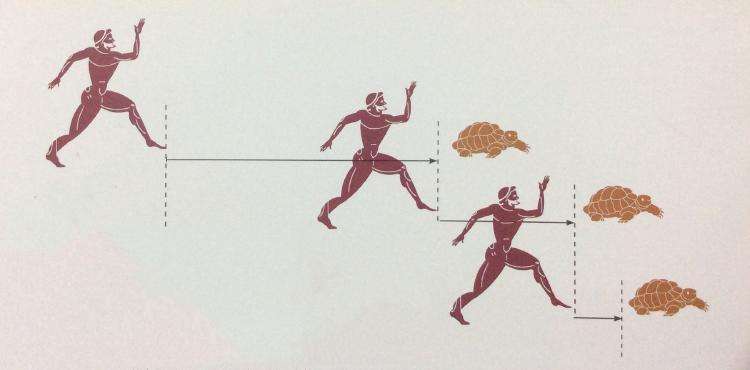 阿基里思悖论阿基里斯是古希腊神话中善跑的英雄.