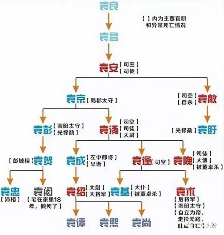 三国乱世人物关系图图片