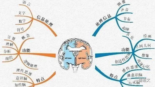 很多大型公司经常教员工用这种方法做头脑风暴.