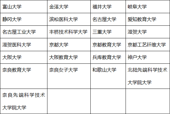 ほう):甲信越地方是日本中部地方東部的山梨縣,長野縣和新瀉縣的總稱