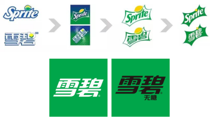 来瓶雪碧吗和以前不一样的那种