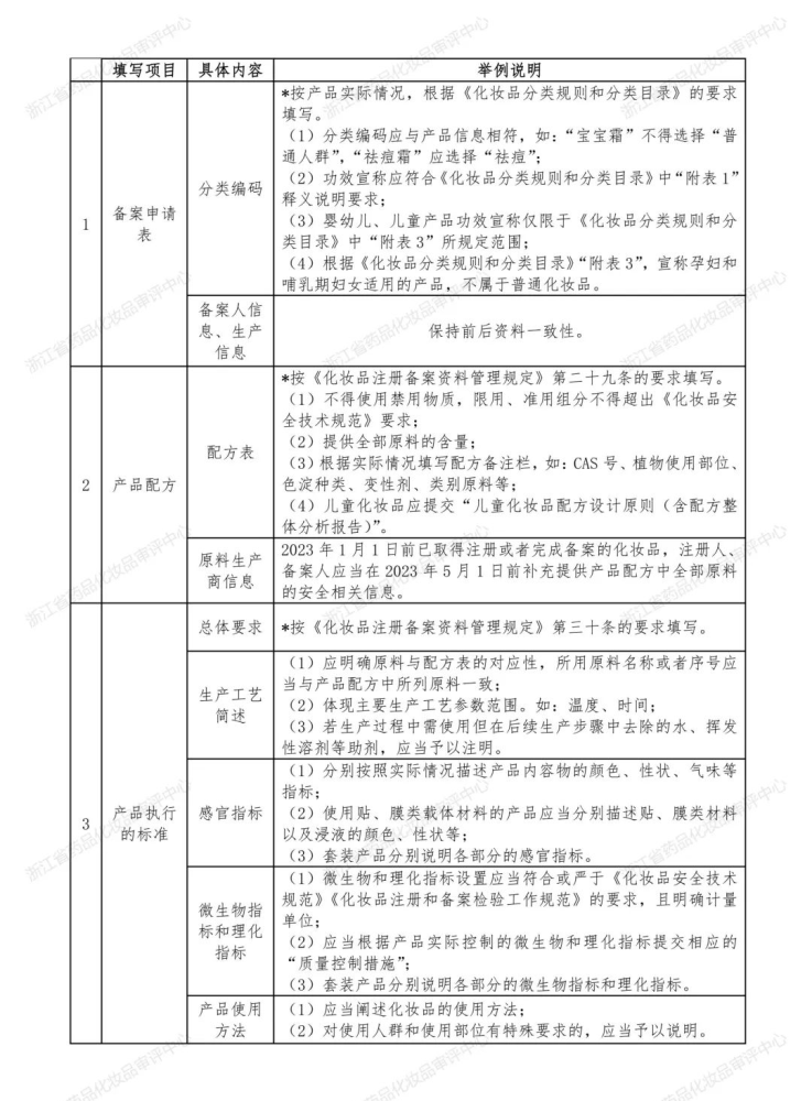 提醒年度報告即將截止普通化妝品備案工作近期重點