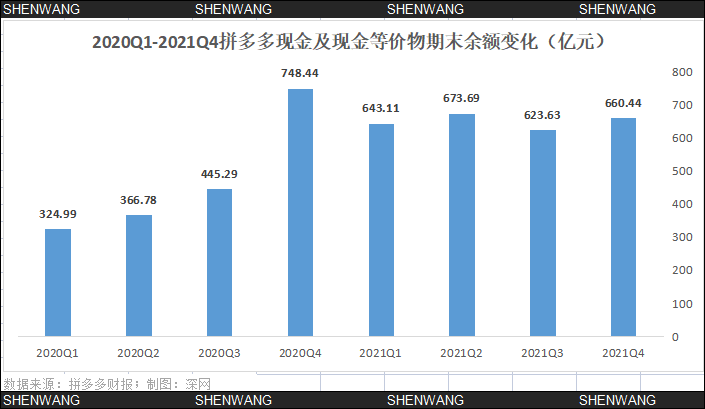 拼多多“猥琐发育”：告别百亿补贴和高增长，赚钱不是坏的开始？600884杉杉股份