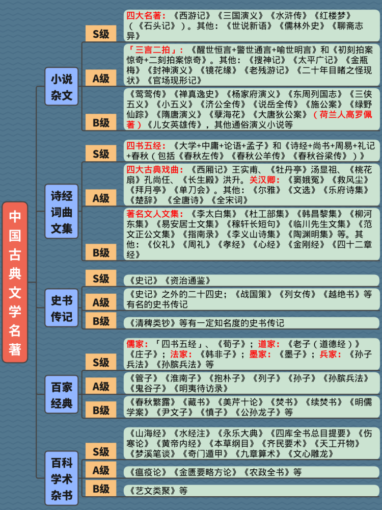 10分钟记住主要中国古典文学名著 天天看点