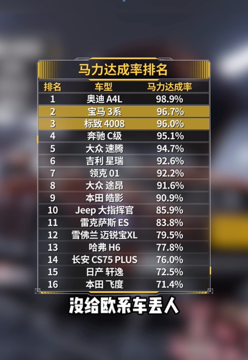 小熊油耗统计,全新4008对比本田皓影