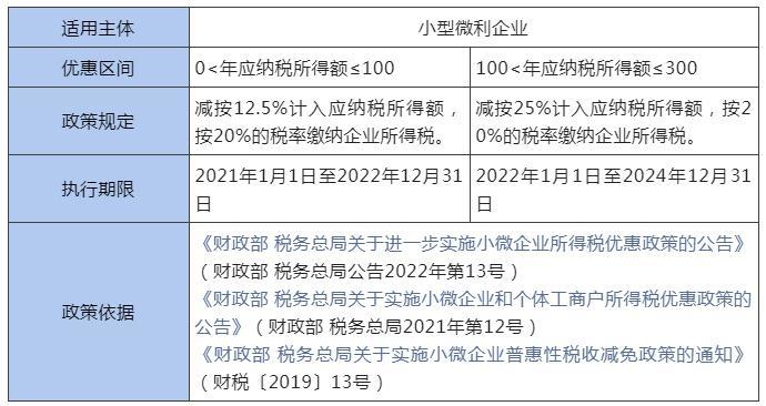 減按25%計入應納稅所得額,按20%的稅率繳納企業所得稅