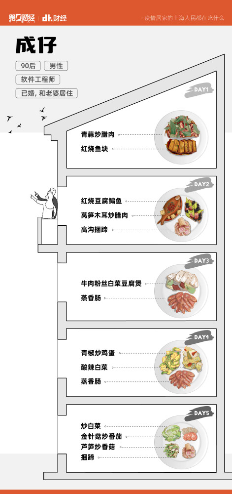 激情抢菜的上海年轻人，隔离期间都在吃什么？600114宁波东睦