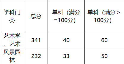 圖源:四川美術學院二,非專項計劃類圖源:四川美術學院重慶科技學院