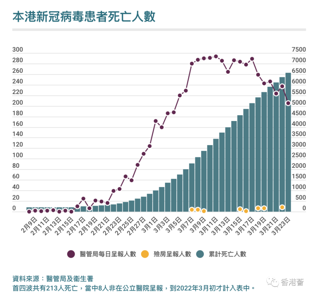 香港疫情最新情况死亡图片