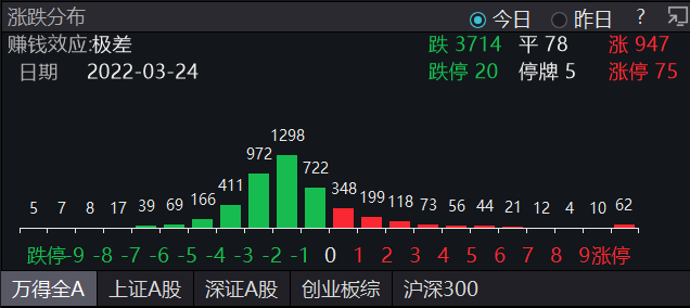 霖观大盘还敢说大盘吗_数字宽动态和宽动态_大盘动态