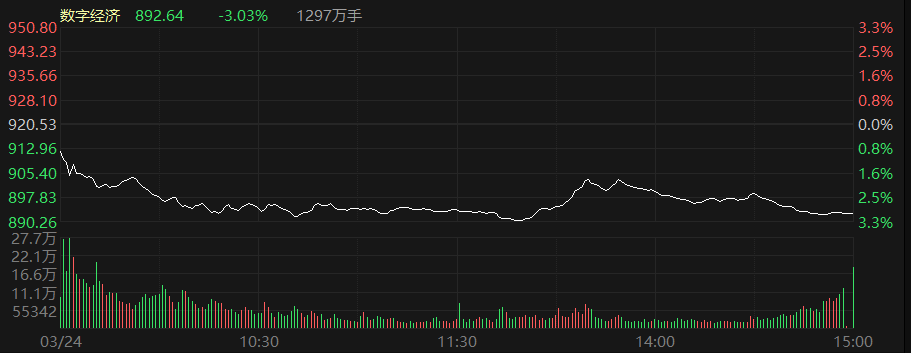 大盘动态_数字宽动态和宽动态_霖观大盘还敢说大盘吗