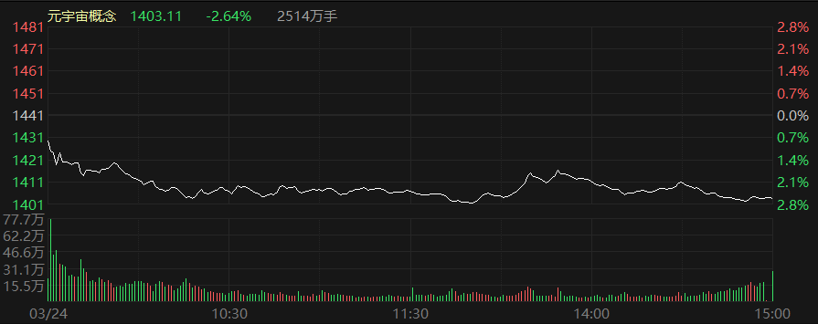 大盘动态_数字宽动态和宽动态_霖观大盘还敢说大盘吗