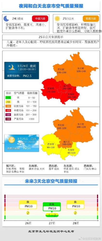 注意防护！北京已达中度污染600710常林股份