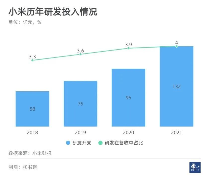 小米做高端，没想象中简单嘉兴教育机构哪家好