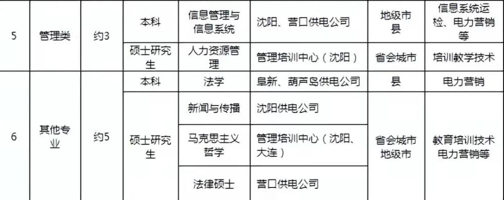 辽宁招聘_辽宁省多家事业单位、国企招聘公告