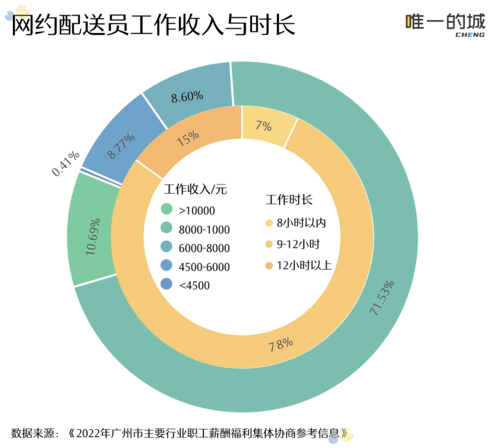 年轻人逃离工厂送外卖，2200万制造业人才缺口怎么填狮驼国为什么被灭国