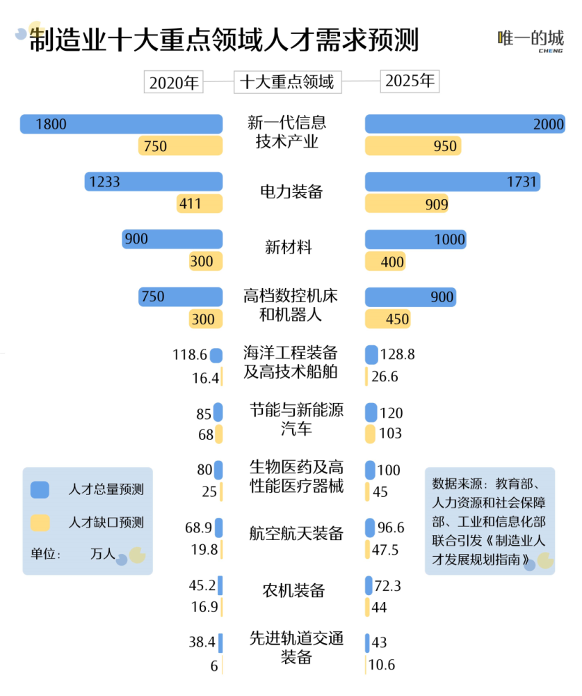 为充实边境地区人口，广西规定边境县夫妻可生“四孩”万达宝贝王被卖了吗