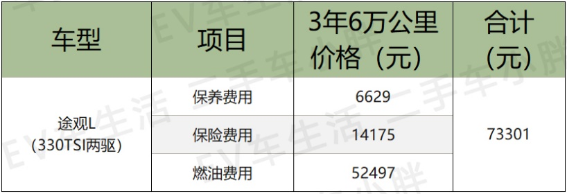 兄弟相残谁省钱 大众id4完胜途观l 真相来了 天天看点