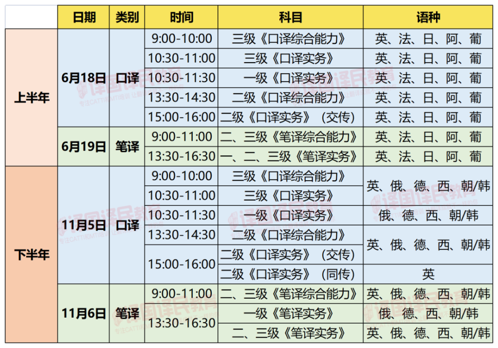 上半年catti丨四地已官宣4月上旬开始陆续报名