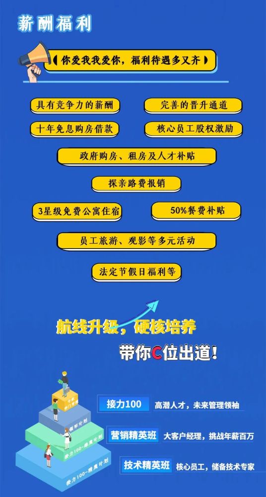 offer礼遇季远东控股集团2022春季校园招聘系列直播活动