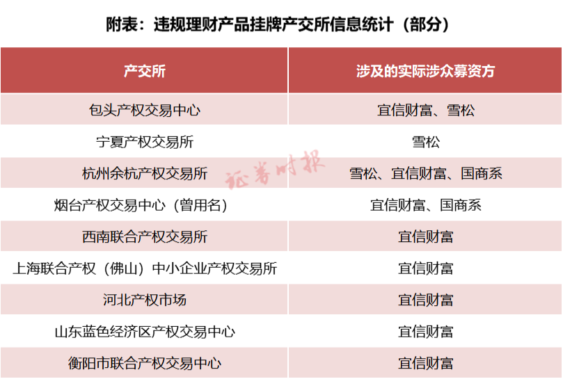 20堂销冠进阶课洲际25日3月爆雷产成