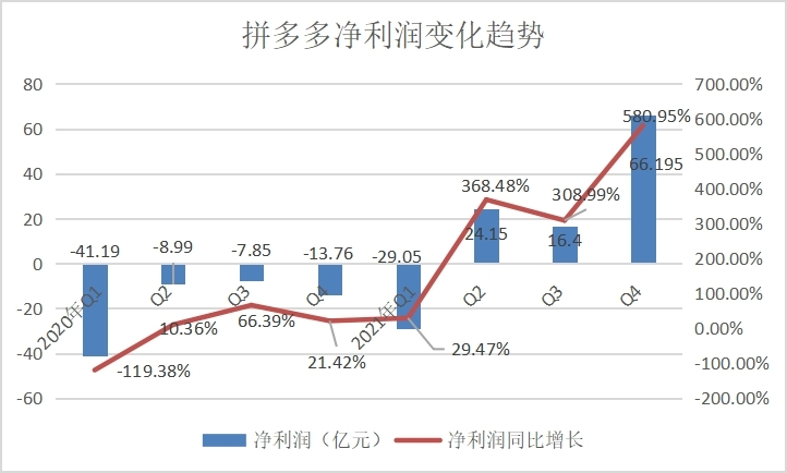 2022年公务员报考条件及时间上车简单没调速