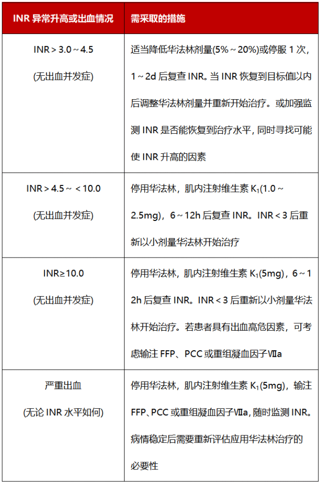 維生素k,新鮮冰凍血漿(ffp)和人凝血酶原複合物(pcc)