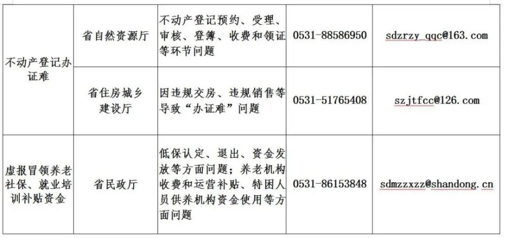 身邊的腐敗撥打這些電話山東這方面舉報最高獎50萬元