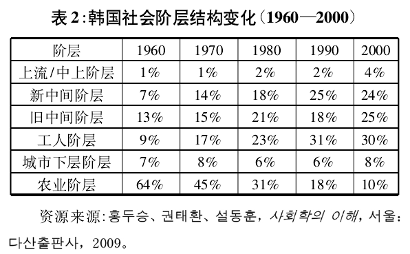 从韩国大选透视韩国社会极化的危险动向