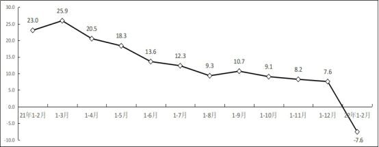 工信部：1-2月软件业务收入11792亿元，同比增长11.6％有道精品课包君成怎么样