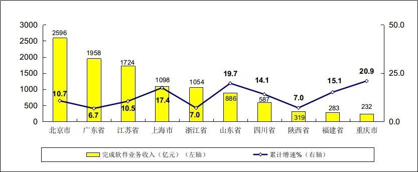 工信部：1-2月软件业务收入11792亿元，同比增长11.6％有道精品课包君成怎么样