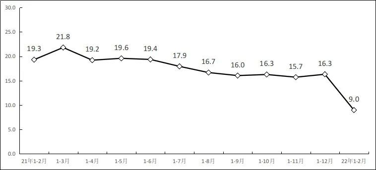 工信部：1-2月软件业务收入11792亿元，同比增长11.6％有道精品课包君成怎么样