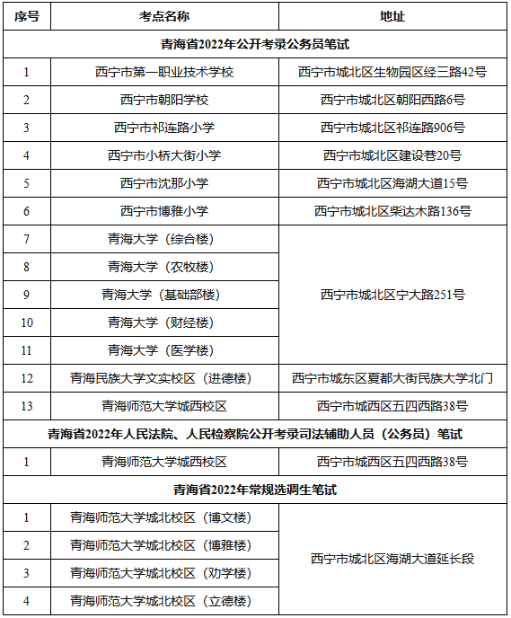 青海大學,青海師範大學城北校區還將承接全國計算機等級考試,按照不同