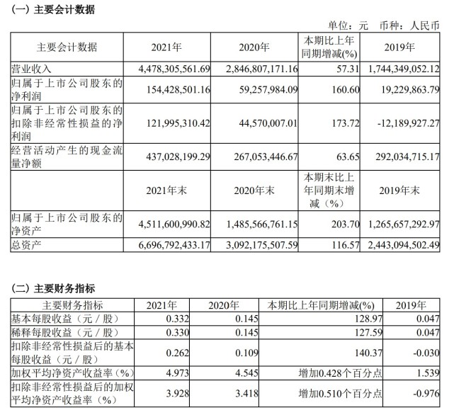 此前,妙可蓝多发布2021年业绩预告时,澎湃新闻记者曾以投资者身份询问