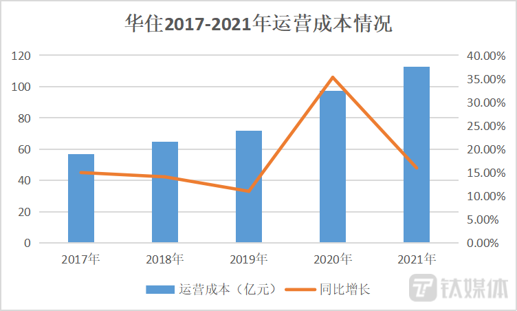 华住亏损收窄背后：资产负债率超80％，业绩受DH拖累明显｜看财报山东临沂泡沫箱厂地址