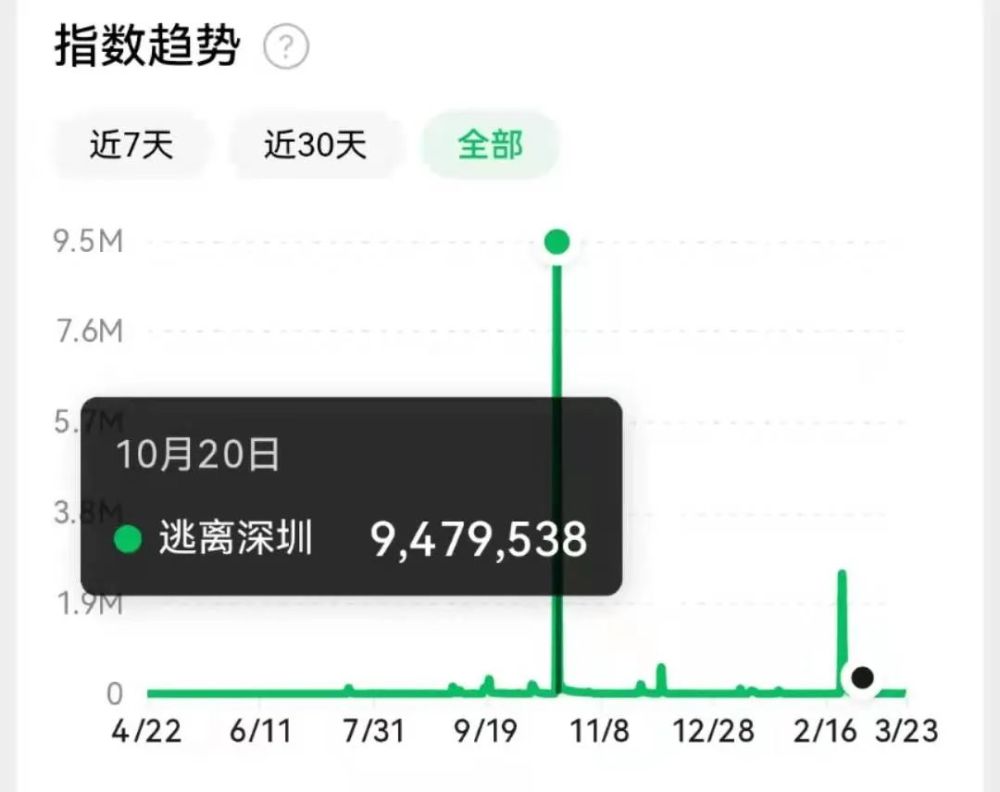 马化腾称腾讯业绩像自己的腰；新东方回应关停北京双语学校小初部｜商业参考舒心的意思