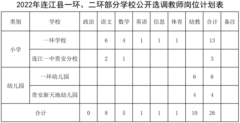福建教师招聘网_2022福建厦门市招聘中小学幼儿园职业学校教师公告(1672人)(2)