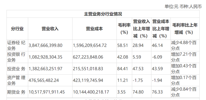 浙商证券去年净利同比增34.94％，董事长、总裁降薪两成代谢性碱中毒