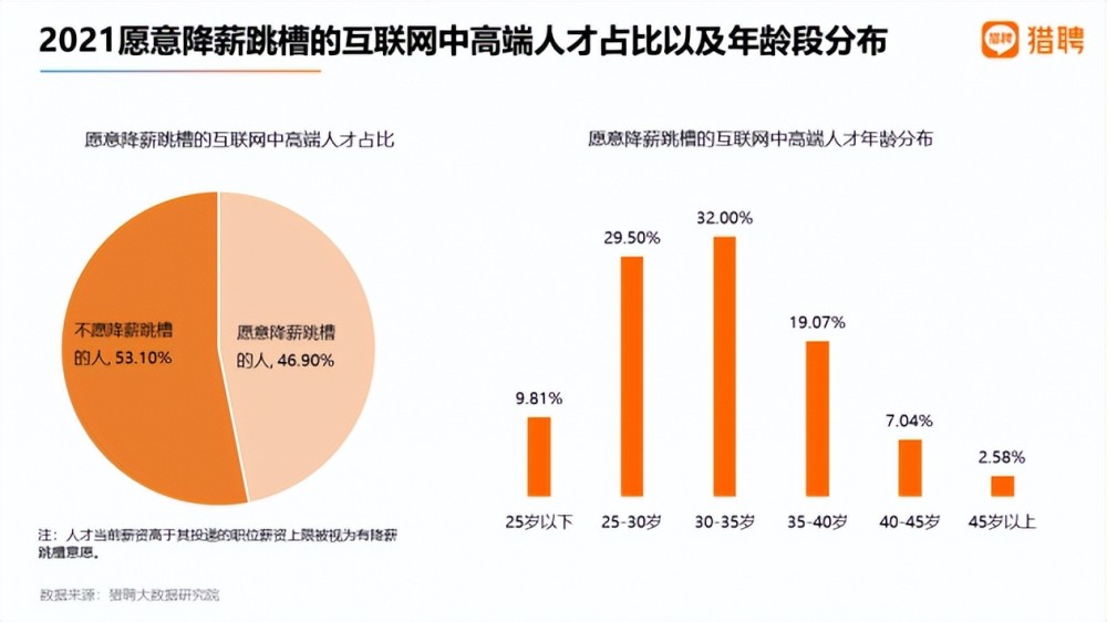 学历贬值面试更严继续内卷再没有跳槽涨薪4050了