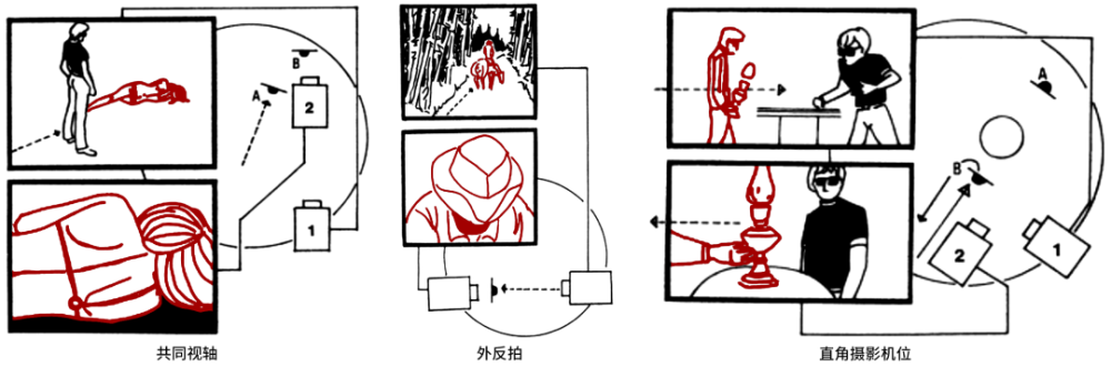 a向卧着的b走去(走到一半停二/三个画格);切至镜头2(b的近景)外反拍