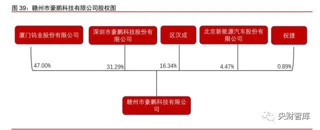 微观计量经济学号外增资万元60亿投产天天见央财汽车成都获