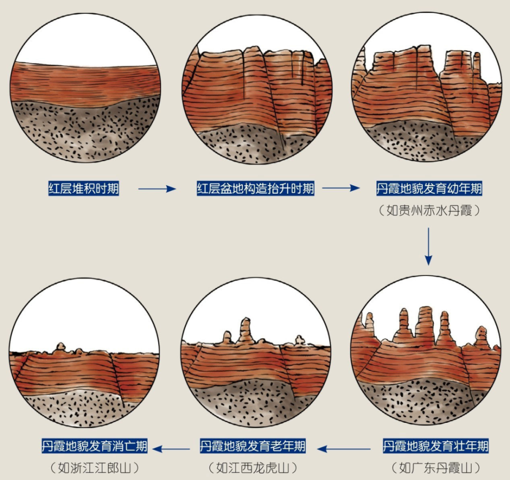 中國五大地貌分別是什麼主要地貌類型的形成過程圖直接保存丹霞地貌與