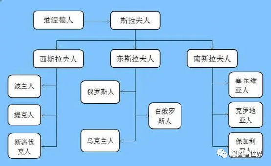 国家趣谈20:斯拉夫人迁移地图——斯拉夫国家的建立过程与斯拉夫人的