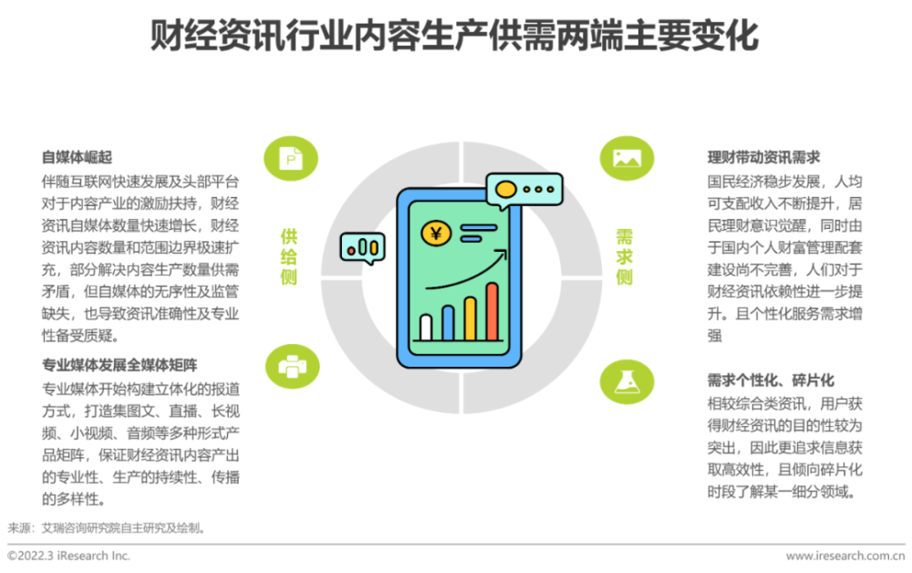 2021年财经新媒体营销价值系列报告——ESG篇