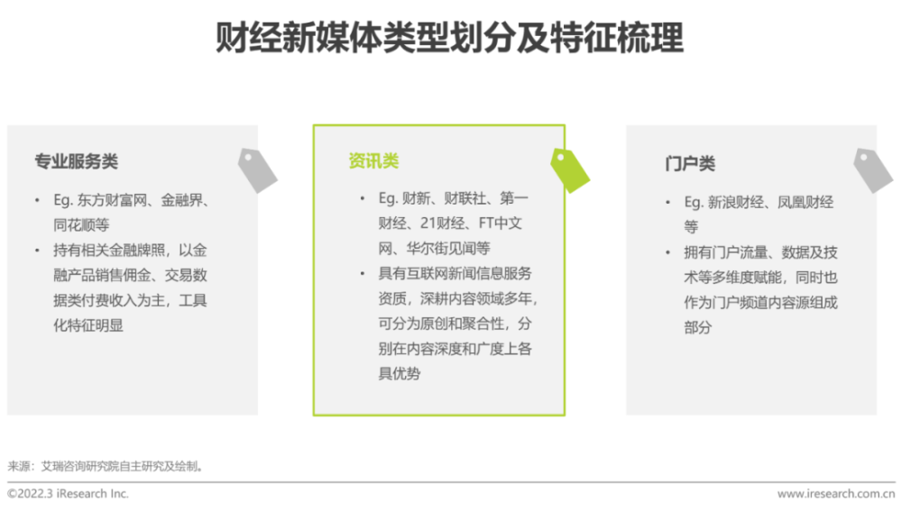 2021年财经新媒体营销价值系列报告——ESG篇