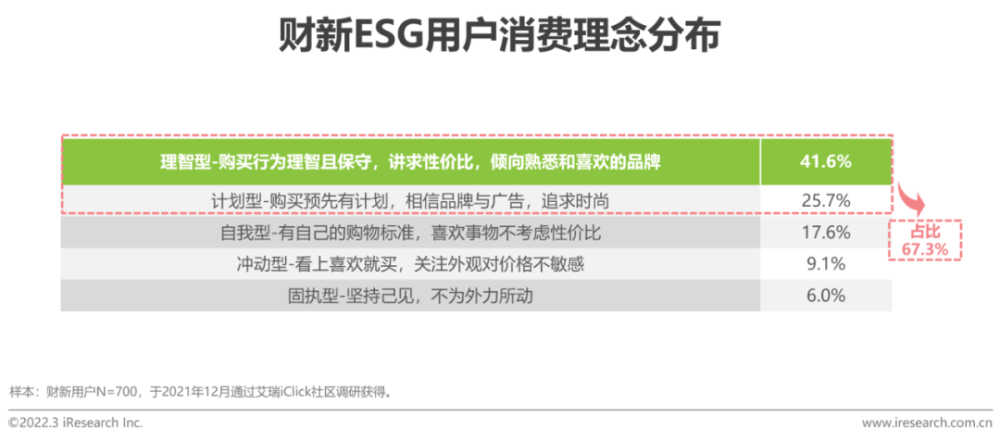 2021年财经新媒体营销价值系列报告——ESG篇