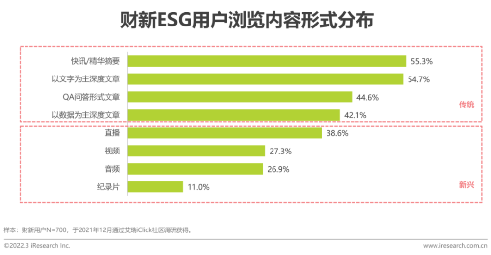2021年财经新媒体营销价值系列报告——ESG篇