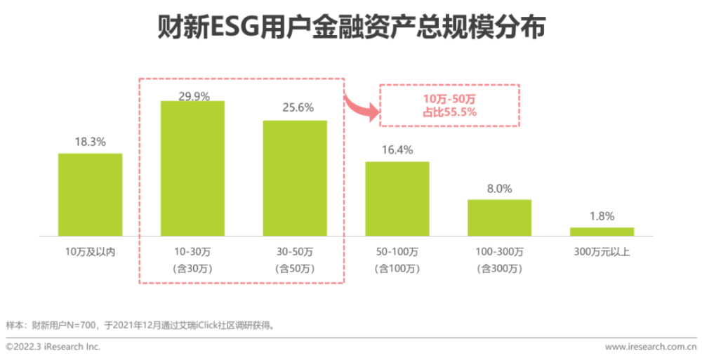2021年财经新媒体营销价值系列报告——ESG篇